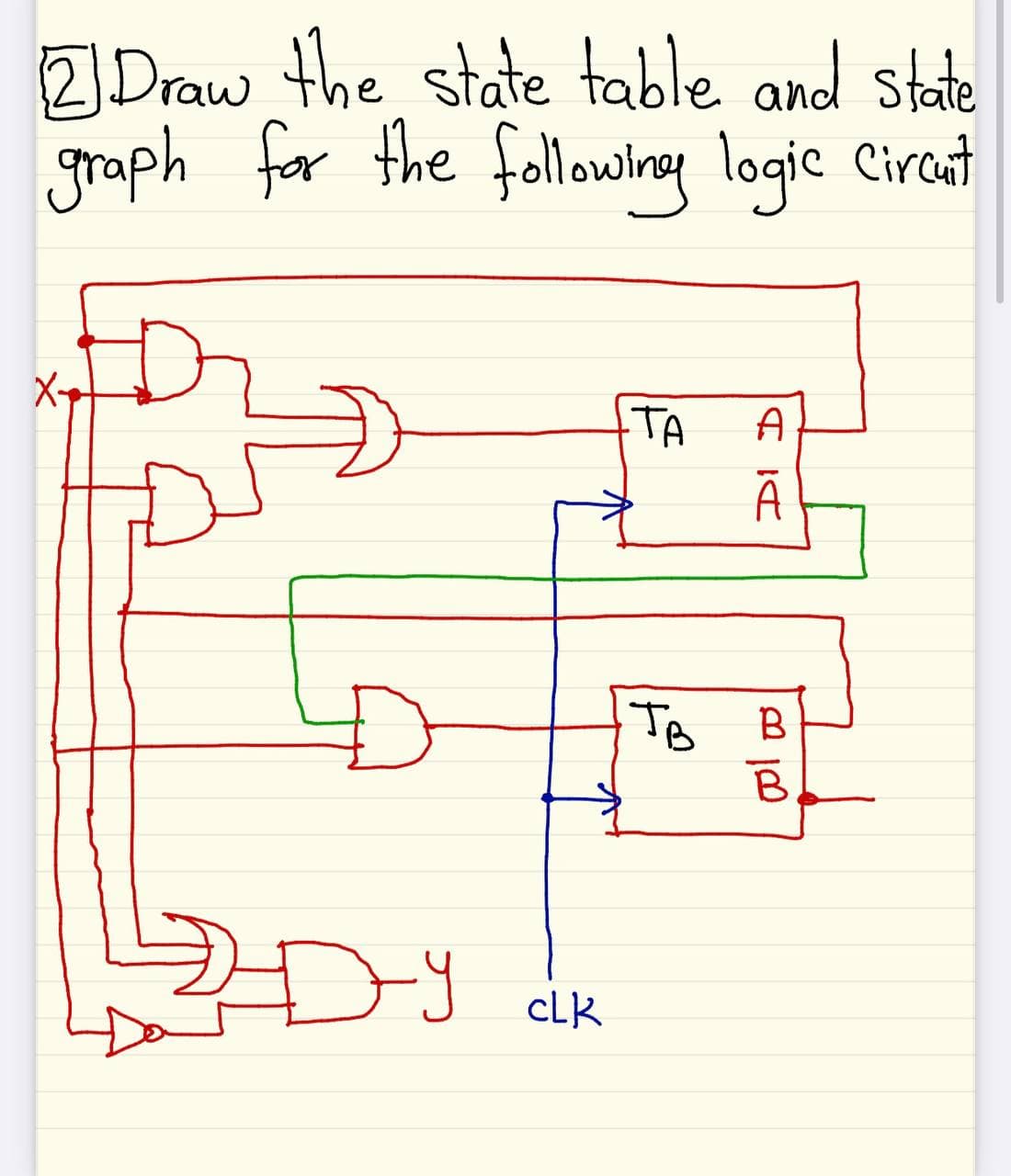 2 Draw the state table and state
graph for the followineg logic Cirat
X-
TA
A
A
To B
cLk
