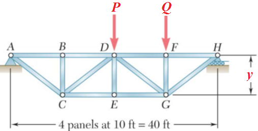 P
В
D
F
H
y
C
E
G
4 panels at 10 ft = 40 ft
