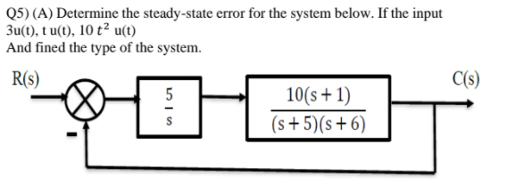 Q5) (A) Determine the steady-state error for the system below. If the input
3u(t), t u(t), 10 t² u(t)
And fined the type of the system.
R(s)
C(s)
10(s+ 1)
(s+ 5)(s+6)
5
