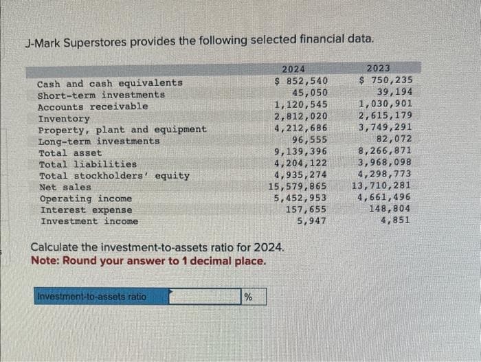 J-Mark Superstores provides the following selected financial data.
Cash and cash equivalents
Short-term investments
Accounts receivable
Inventory
Property, plant and equipment
Long-term investments
Total asset
2024
$ 852,540
45,050
1,120,545
2023
$ 750,235
39,194
1,030,901
2,812,020
2,615,179
4,212,686
3,749,291
96,555
82,072
9,139,396
8,266,871
Total liabilities
4,204,122
3,968,098
Total stockholders' equity
4,935,274
4,298,773
Net sales.
15,579,865
13,710,281
Operating income
5,452,953
4,661,496
Interest expense
157,655
5,947
148,804
4,851
Investment income
Calculate the investment-to-assets ratio for 2024.
Note: Round your answer to 1 decimal place.
Investment-to-assets ratio
%