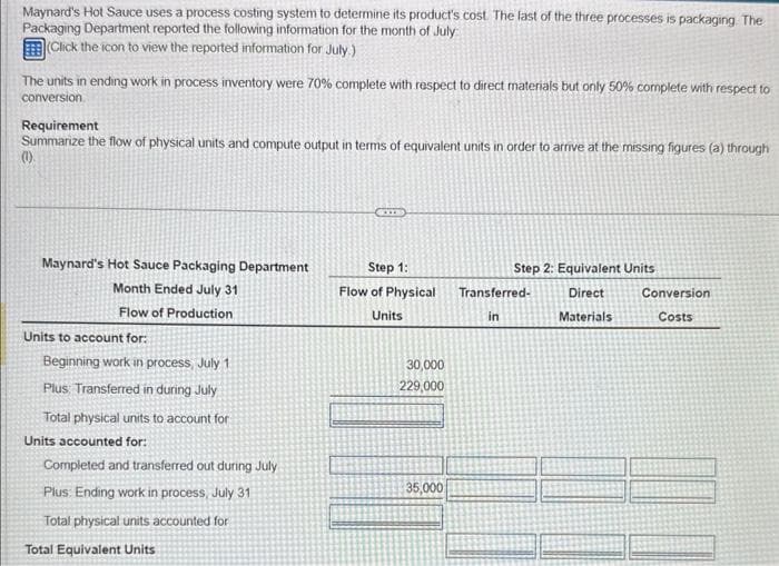 Maynard's Hot Sauce uses a process costing system to determine its product's cost. The last of the three processes is packaging. The
Packaging Department reported the following information for the month of July
(Click the icon to view the reported information for July.)
The units in ending work in process inventory were 70% complete with respect to direct materials but only 50% complete with respect to
conversion
Requirement
Summarize the flow of physical units and compute output in terms of equivalent units in order to arrive at the missing figures (a) through
(1).
Maynard's Hot Sauce Packaging Department
Month Ended July 31
Flow of Production
Units to account for:
Beginning work in process, July 1
Plus Transferred in during July
Total physical units to account for
Units accounted for:
Completed and transferred out during July
Plus: Ending work in process, July 31
Total physical units accounted for
Total Equivalent Units
Step 1:
Flow of Physical
Units
30,000
229,000
Oro
35,000
Step 2: Equivalent Units
Direct
Materials
Transferred-
in
Conversion
Costs