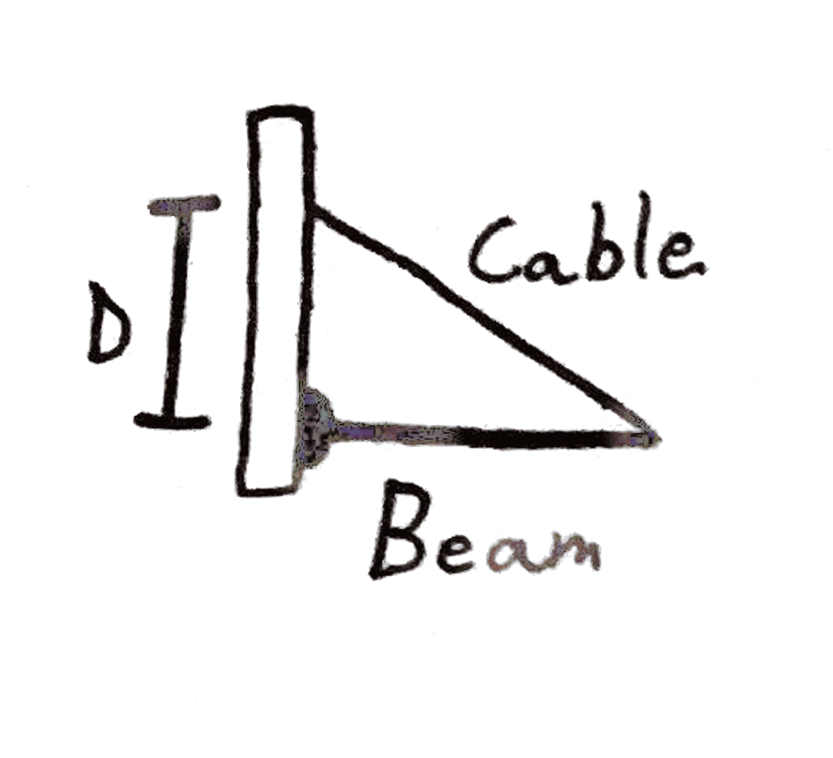 Cable
Beam
