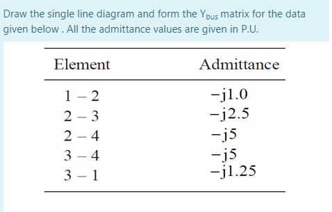 Draw the single line diagram and form the Ypus matrix for the data
given below . All the admittance values are given in P.U.
Element
Admittance
1 – 2
2 – 3
-j1.0
-j2.5
-j5
-j5
-j1.25
2 – 4
3 – 4
3 – 1
