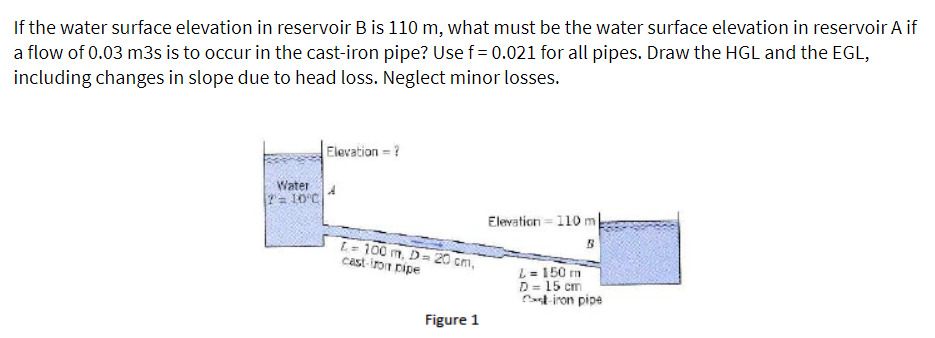 If the water surface elevation in reservoir B is 110 m, what must be the water surface elevation in reservoir A if
a flow of 0.03 m3s is to occur in the cast-iron pipe? Use f= 0.021 for all pipes. Draw the HGL and the EGL,
including changes in slope due to head loss. Neglect minor losses.
Elevation = ?
Water
T= 10°C
Elevation = 110 m
L-100 m, D=20 cm,
cast-iron pipe
L = 150 m
D = 15 cm
Ct iron pipe
Figure 1
