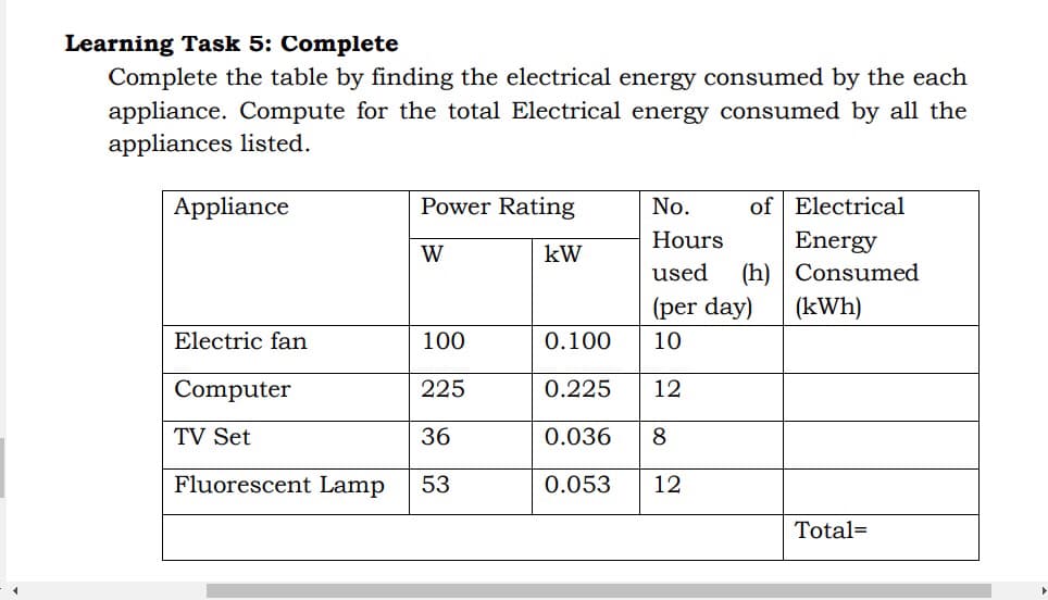 Learning Task 5: Complete
Complete the table by finding the electrical energy consumed by the each
appliance. Compute for the total Electrical energy consumed by all the
appliances listed.
Appliance
Power Rating
No.
of Electrical
Energy
Hours
W
kW
used (h)
Consumed
(per day)
(kWh)
Electric fan
100
0.100
10
Computer
225
0.225
12
TV Set
36
0.036 8
Fluorescent Lamp 53
0.053
12
Total=