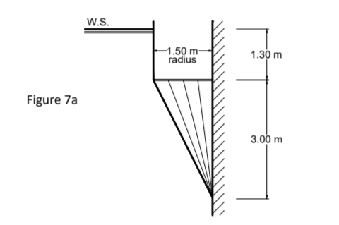 Figure 7a
W.S.
-1.50 m-
radius
1.30 m
3.00 m