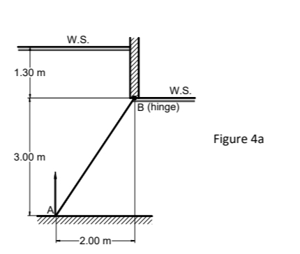 1.30 m
3.00 m
W.S.
-2.00 m-
W.S.
B (hinge)
Figure 4a