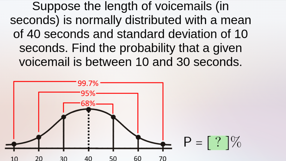 Suppose the length of voicemails (in
seconds) is normally distributed with a mean
of 40 seconds and standard deviation of 10
seconds. Find the probability that a given
voicemail is between 10 and 30 seconds.
10
20
30
*99.7%
-95%
-68%-
40
50
60
70
P = [? ]%