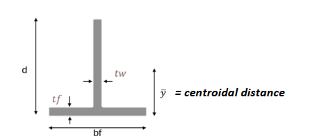 d
tw
ỹ = centroidal distance
tf 4
bf
