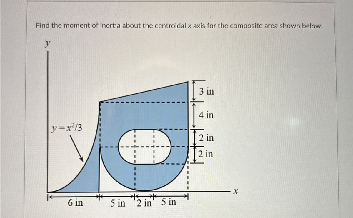 Find the moment of inertia about the centroidal x axis for the composite area shown below.
y
y = x²/3
6 in
5 in 2 in 5 in
3 in
4 in
12 in
mm
2 in
x