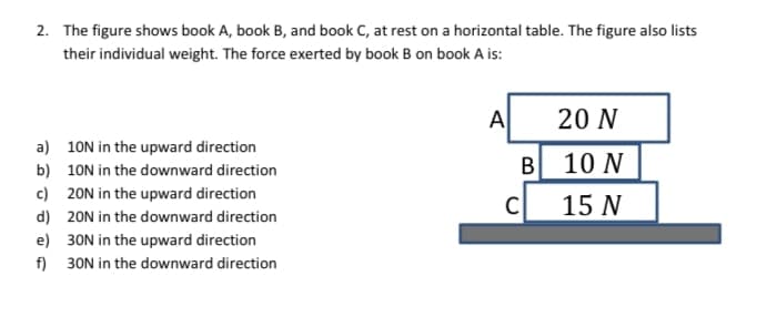2. The figure shows book A, book B, and book C, at rest on a horizontal table. The figure also lists
their individual weight. The force exerted by book B on book A is:
A
20 N
a) 10N in the upward direction
b) 10N in the downward direction
B 10 N
c) 20N in the upward direction
C
15 N
d) 20N in the downward direction
e) 30N in the upward direction
f) 30N in the downward direction
