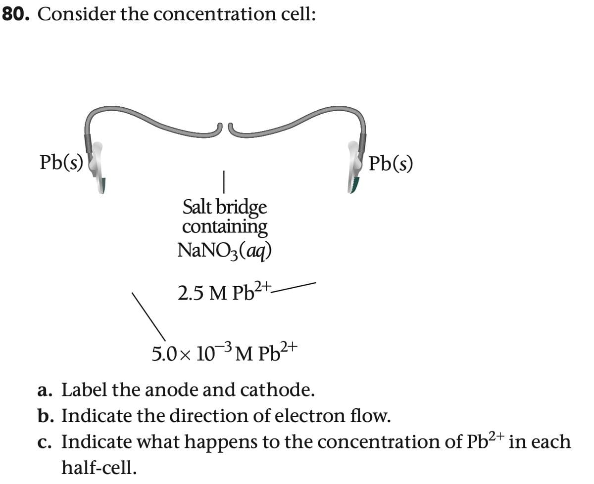 80. Consider the concentration cell:
Pb(s)
Salt bridge
containing
NaNO3(aq)
2.5 M Pb2+
5.0 × 10 ³M Pb2+
a. Label the anode and cathode.
Pb(s)
b. Indicate the direction of electron flow.
c. Indicate what happens to the concentration of Pb2+ in each
half-cell.