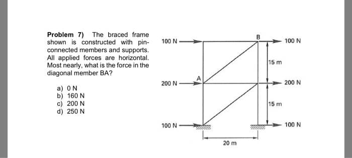 Problem 7) The braced frame
shown is constructed with pin-
connected members and supports.
All applied forces are horizontal.
Most nearly, what is the force in the
diagonal member BA?
a) ON
b) 160 N
c) 200 N
d) 250 N
100 N
200 N
100 N
20 m
B
15 m
15 m
100 N
200 N
100 N