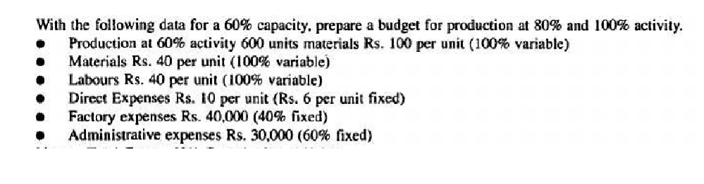 With the following data for a 60% capacity, prepare a budget for production at 80% and 100% activity.
Production at 60% activity 600 units materials Rs. 100 per unit (100% variable)
Materials Rs. 40 per unit (100% variable)
Labours Rs. 40 per unit (100% variable)
Direct Expenses Rs. 10 per unit (Rs. 6 per unit fixed)
Factory expenses Rs. 40,000 (40% fixed)
Administrative expenses Rs. 30,000 (60% fixed)
