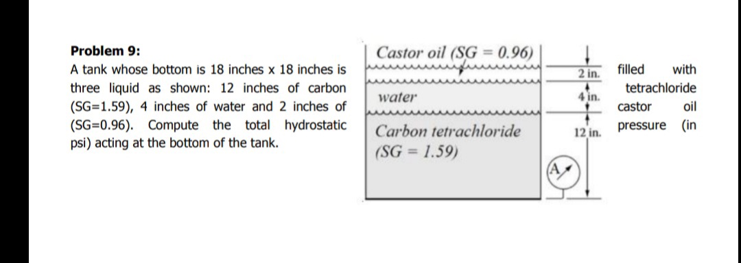 Castor oil (SG = 0.96)
uiny
Problem 9:
%3D
A tank whose bottom is 18 inches x 18 inches is
filled
with
2 in.
three liquid as shown: 12 inches of carbon
(SG=1.59), 4 inches of water and 2 inches of
(SG=0.96). Compute the total hydrostatic
psi) acting at the bottom of the tank.
tetrachloride
water
4 in.
castor
oil
Carbon tetrachloride
12 in.
pressure
(in
(SG =
1.59)
