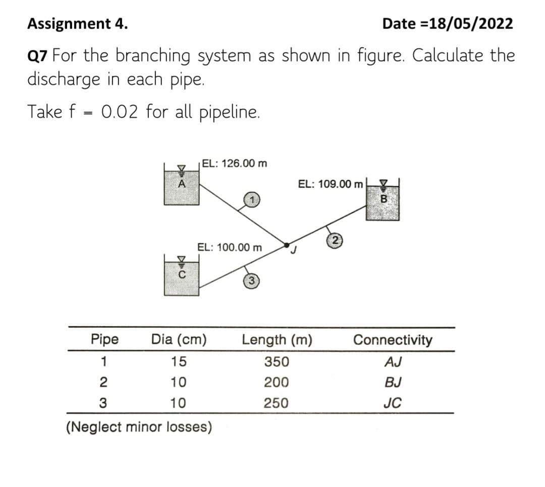 Assignment 4.
Date =18/05/2022
Q7 For the branching system as shown in figure. Calculate the
discharge in each pipe.
Take f 0.02 for all pipeline.
EL: 126.00 m
EL: 109.00 m
EL: 100.00 m
A
C
Pipe
Dia (cm)
1
15
2
10
3
10
(Neglect minor losses)
Length (m)
350
200
250
B
Connectivity
AJ
BJ
JC