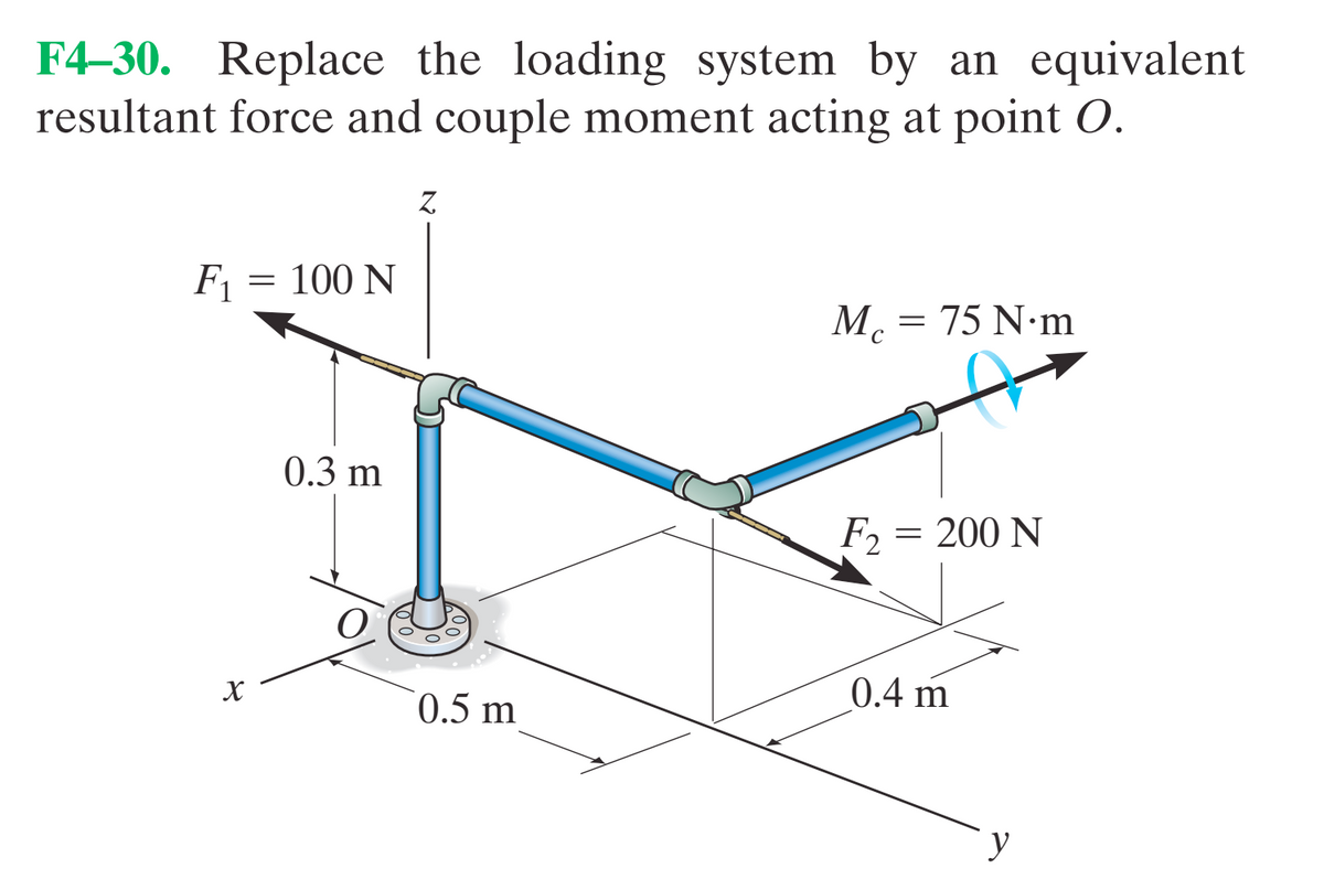 F4–30. Replace the loading system by an equivalent
resultant force and couple moment acting at point O.
Z.
F1 = 100 N
М. 3 75 N-m
C
0.3 m
F, = 200 N
0.5 m
0.4 m
y
