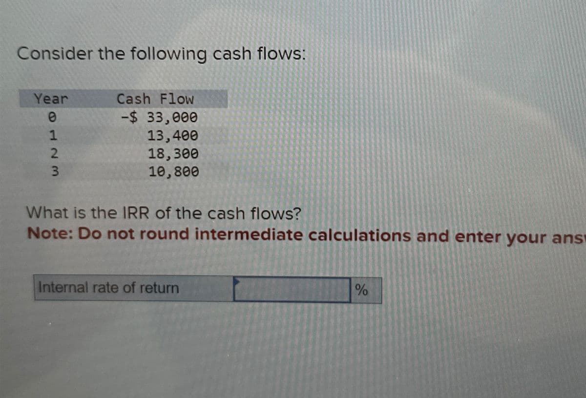 Consider the following cash flows:
Year
Cash Flow
0
-$ 33,000
1
123
13,400
2
18,300
3
10,800
What is the IRR of the cash flows?
Note: Do not round intermediate calculations and enter your ans
Internal rate of return
%
90