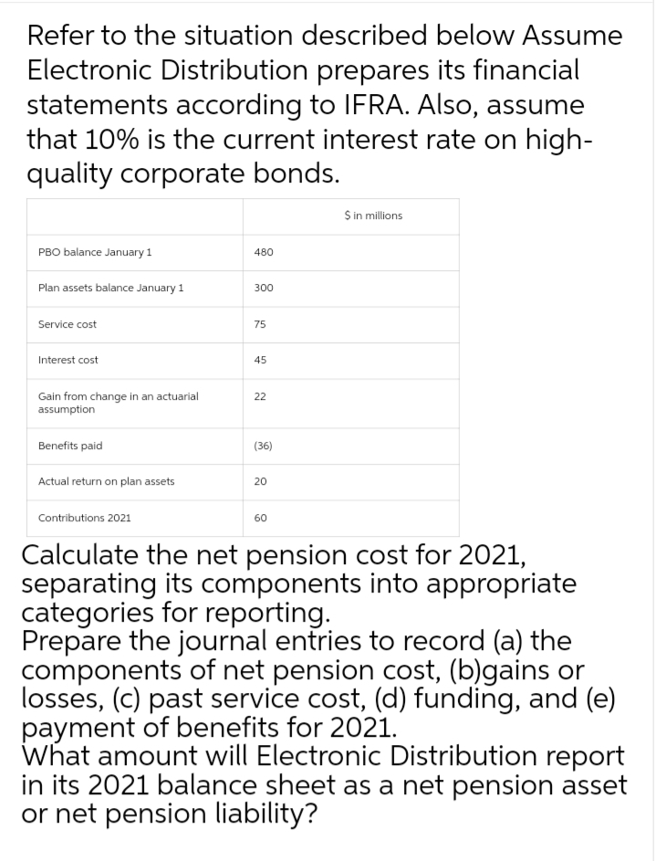 Refer to the situation described below Assume
Electronic Distribution prepares its financial
statements according to IFRA. Also, assume
that 10% is the current interest rate on high-
quality corporate bonds.
Sin millions
PBO balance January 1
480
Plan assets balance January 1
300
Service cost
75
Interest cost
45
Gain from change in an actuarial
assumption
22
Benefits paid
(36)
Actual return on plan assets
20
Contributions 2021
60
Calculate the net pension cost for 2021,
separating its components into appropriate
categories for reporting.
Prepare the journal entries to record (a) the
components of net pension cost, (b)gains or
losses, (c) past service cost, (d) funding, and (e)
payment of benefits for 2021.
What amount will Electronic Distribution report
in its 2021 balance sheet as a net pension asset
or net pension liability?
