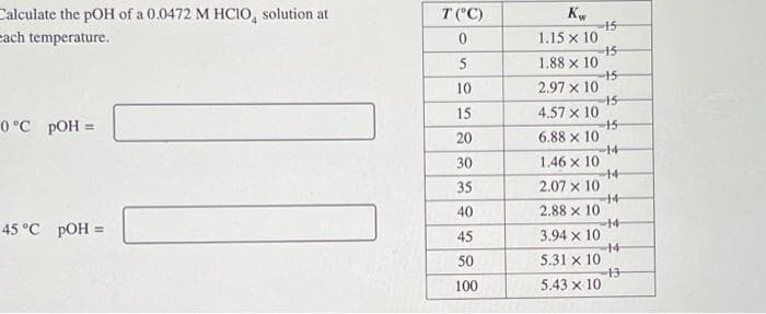 Calculate the pOH of a 0.0472 M HCIO, solution at
each temperature.
0°C pOH =
45 °C pOH =
T (°C)
0
5
10
15
20
30
35
40
45
50
100
Kw
1.15 x 10
1.88 x 10
2.97 × 10
-15
-15
4.57 X 10
6.88 x 10
15
1.46 x 10
2.07 × 10
2.88 × 10
3.94 × 10
5.31 x 10
5.43 x 10
45
45
44
+4
+4
44
13