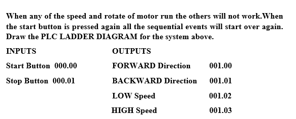When any of the speed and rotate of motor run the others will not work.When
the start button is pressed again all the sequential events will start over again.
Draw the PLC LADDER DIAGRAM for the system above.
INPUTS
OUTPUTS
Start Button 000.00
FORWARD Direction
001.00
Stop Button 000.01
BACKWARD Direction
001.01
LOW Speed
001.02
HIGH Speed
001.03
