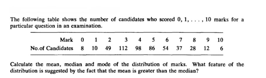 The following table shows the number of candidates who scored 0, 1, . . . , 10 marks for a
particular question in an examination.
Mark
1
2 3 4 5
8
10
No.of Candidates
8
10
49
112
98
86
54
37
28
12
6
Calculate the mean, median and mode of the distribution of marks. What feature of the
distribution is suggested by the fact that the mean is greater than the median?
