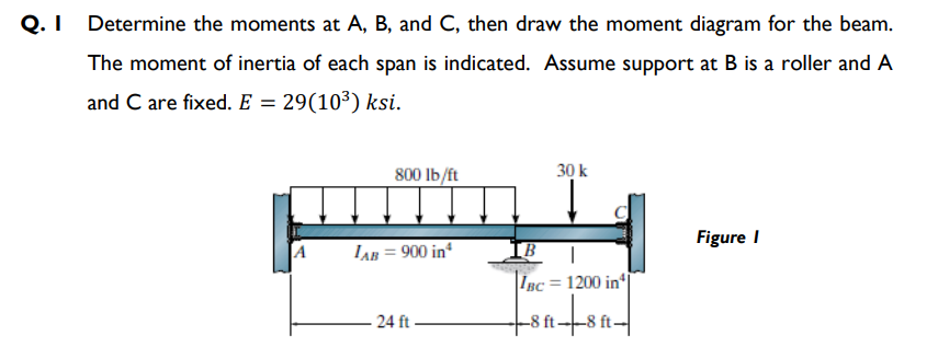 Q. I Determine the moments at A, B, and C, then draw the moment diagram for the beam.
The moment of inertia of each span is indicated. Assume support at B is a roller and A
and C are fixed. E = 29(10³) ksi.
A
800 lb/ft
LAB = 900 inª
24 ft
30 k
I
IBC= 1200 in
|_8 ft_8 ft_
Figure I