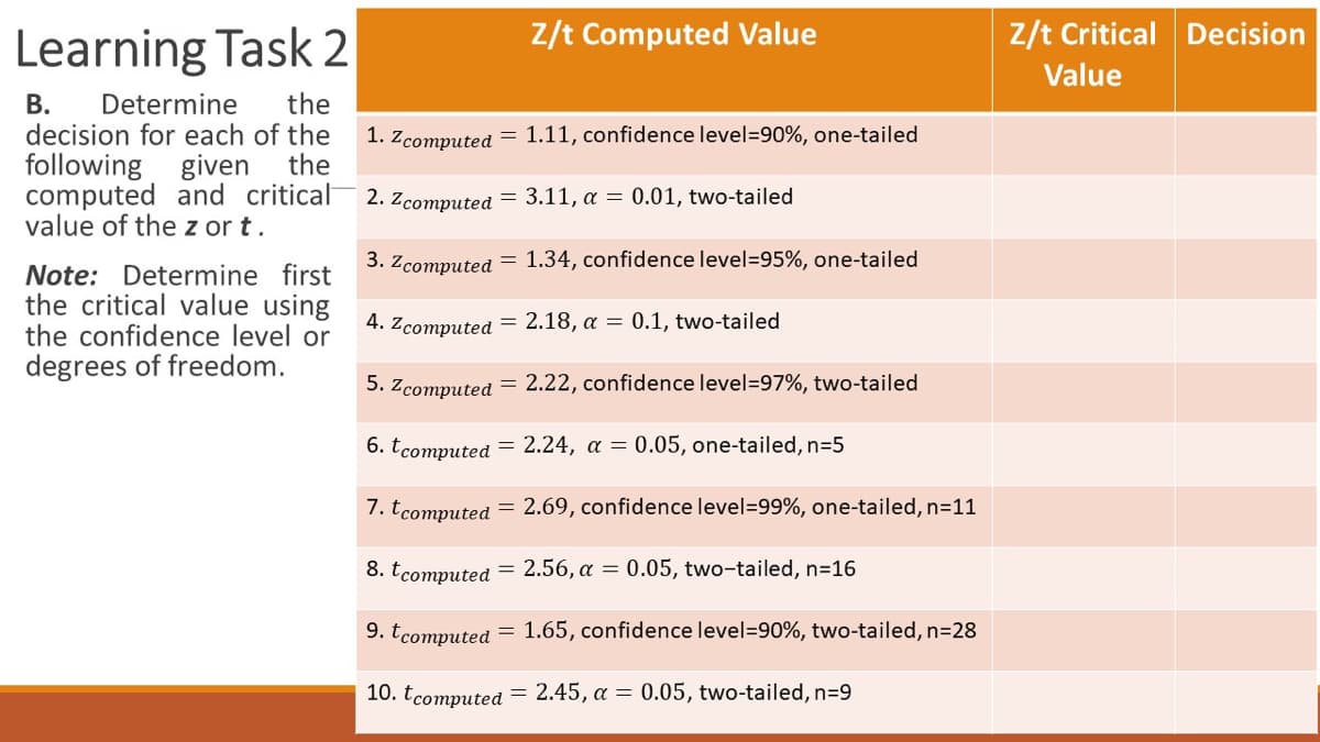 Learning Task 2
B.
Determine
the
decision for each of the
following given the
computed and critical
value of the z or t.
Note: Determine first
the critical value using
the confidence level or
degrees of freedom.
Z/t Computed Value
1. Zcomputed = 1.11, confidence level=90%, one-tailed
2. Zcomputed = 3.11, a = 0.01, two-tailed
3. Zcomputed = 1.34, confidence level=95%, one-tailed
4. Zcomputed
5. Zcomputed
6. tcomputed = 2.24, a = 0.05, one-tailed, n=5
7. t computed
8. tcomputed = 2.56, a = 0.05, two-tailed, n=16
9. t computed
10. tcomputed = 2.45, a = 0.05, two-tailed, n=9
= 2.18, α = 0.1, two-tailed
2.22, confidence level-97%, two-tailed
= 2.69, confidence level=99%, one-tailed, n=11
= 1.65, confidence level=90%, two-tailed, n=28
Z/t Critical Decision
Value