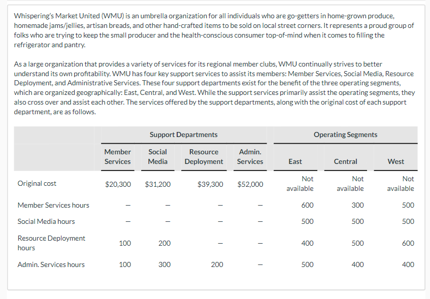 Whispering's Market United (WMU) is an umbrella organization for all individuals who are go-getters in home-grown produce,
homemade jams/jellies, artisan breads, and other hand-crafted items to be sold on local street corners. It represents a proud group of
folks who are trying to keep the small producer and the health-conscious consumer top-of-mind when it comes to filling the
refrigerator and pantry.
As a large organization that provides a variety of services for its regional member clubs, WMU continually strives to better
understand its own profitability. WMU has four key support services to assist its members: Member Services, Social Media, Resource
Deployment, and Administrative Services. These four support departments exist for the benefit of the three operating segments,
which are organized geographically: East, Central, and West. While the support services primarily assist the operating segments, they
also cross over and assist each other. The services offered by the support departments, along with the original cost of each support
department, are as follows.
Original cost
Member Services hours
Social Media hours
Resource Deployment
hours
Admin. Services hours
Member
Services
$20,300 $31,200
100
Support Departments
Social Resource Admin.
Media Deployment Services
100
200
300
$39,300 $52,000
200
I
East
Operating Segments
Not
available
600
500
400
500
Central
Not
available
300
500
500
400
West
Not
available
500
500
600
400