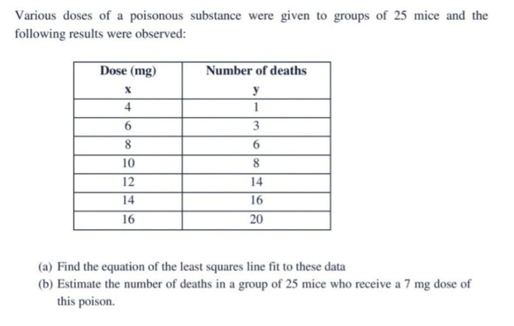Various doses of a poisonous substance were given to groups of 25 mice and the
following results were observed:
Dose (mg)
X
4
6
8
10
12
14
16
Number of deaths
y
1
3
6
8
14
16
20
(a) Find the equation of the least squares line fit to these data
(b) Estimate the number of deaths in a group of 25 mice who receive a 7 mg dose of
this poison.