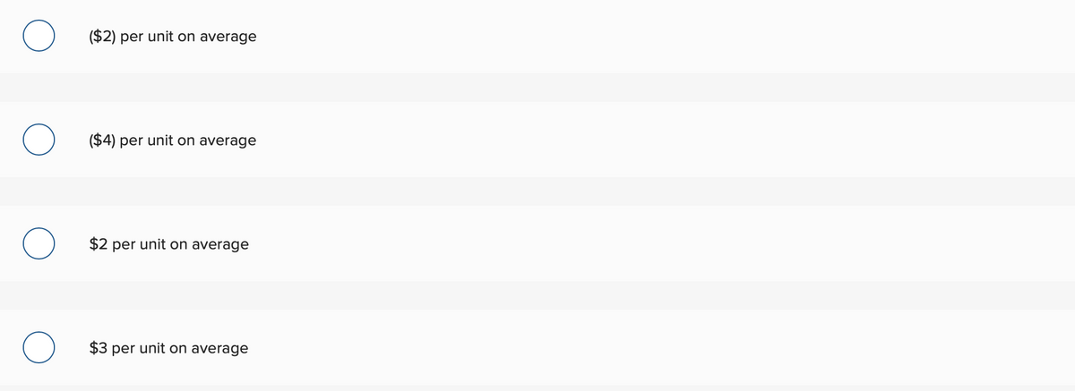 O
($2) per unit on average
($4) per unit on average
$2 per unit on average
$3 per unit on average