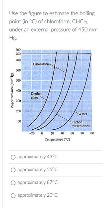 Use the figure to estimate the boiling
point (in °C) of chloroform, CHCI3,
under an external pressure of 450 mm
Hg.
Vapor pressure (mmHg)
800
760
700
600
500
400
300
200
100
Chloroform-
Diethyl
ether
-20
0
20 40 60
Temperature (°C)
O approximately 43°C
approximately 55°C
O approximately 87°C
approximately 20°C
Water
Carbon
tetrachloride
80
100