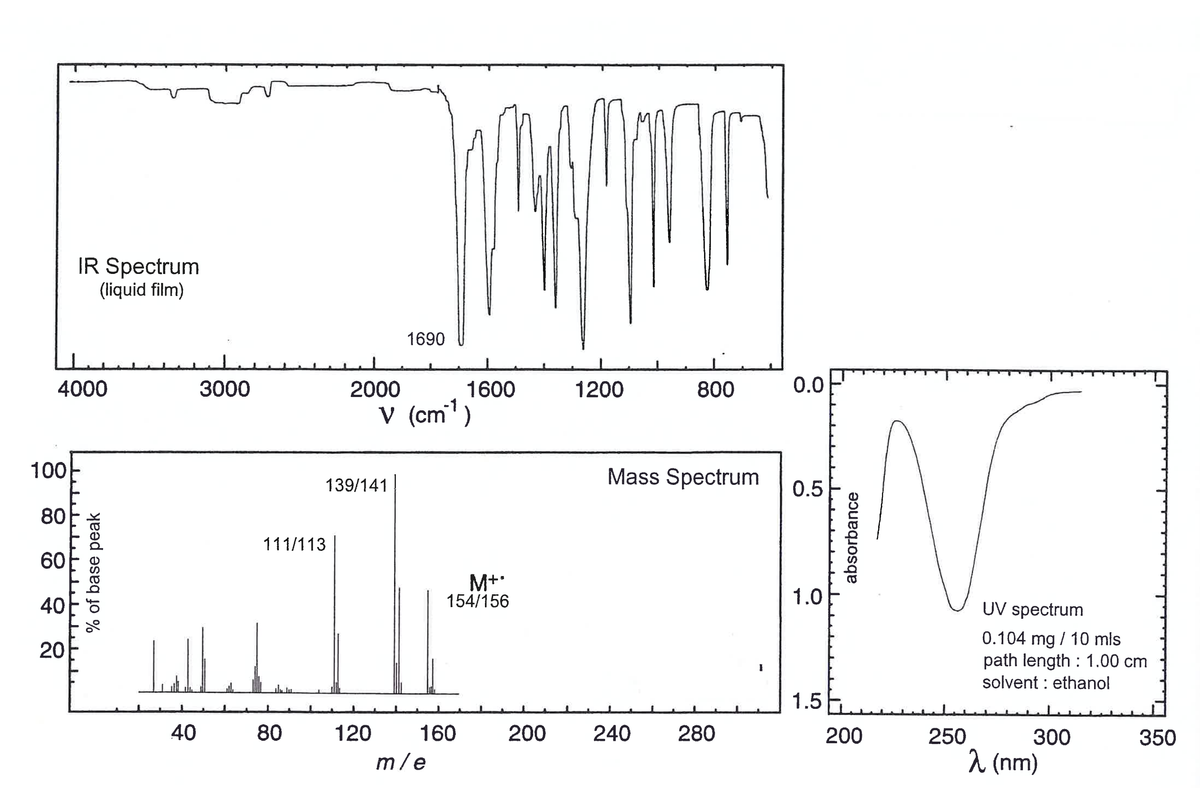 IR Spectrum
(liquid film)
1690
4000
3000
2000
1600
1200
800
0.0
V
V (cm)
100
Mass Spectrum
139/141
0.5
80
111/113
60
M+.
154/156
1.0
40
UV spectrum
0.104 mg / 10 mls
path length : 1.00 cm
solvent : ethanol
20
1.5h
40
80
120
160
200
240
280
200
250
300
350
m/e
2 (nm)
% of base peak
absorbance
