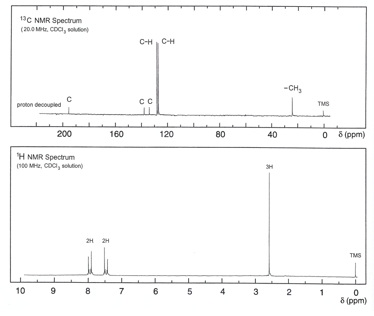 13C NMR Spectrum
(20.0MHZ, CDCI, solution)
C-H
C-H
-CH3
C
proton decoupled
TMS
200
160
120
80
40
8 (ppm)
1H NMR Spectrum
(100 MHz, CDCI, solution)
ЗН
2H.
2H
TMS
10
7
6.
5
3
1
8 (ppm)
2.
