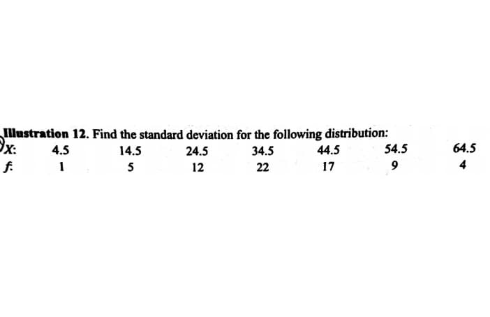 llustration 12. Find the standard deviation for the following distribution:
54.5
4.5
14.5
24.5
34.5
44.5
64.5
f.
1
5
12
22
17
4
