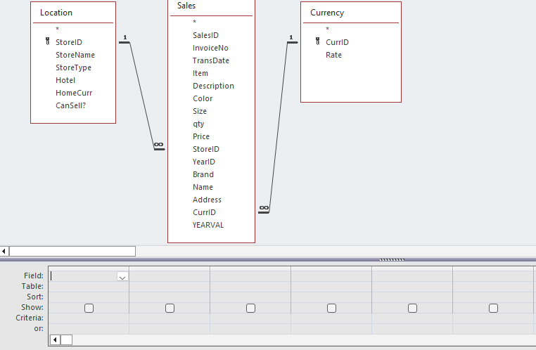 4
Location
Field:
Table:
Sort:
Show:
Criteria:
or:
StorelD
StoreName
StoreType
Hotel
HomeCurr
CanSell?
J
Sales
*
SalesID
InvoiceNo
TransDate
Item
Description
Color
Size
qty
Price
StorelD
YearlD
Brand
Name
Address
CurrlD
YEARVAL
8
Currency
CurriD
Rate
U