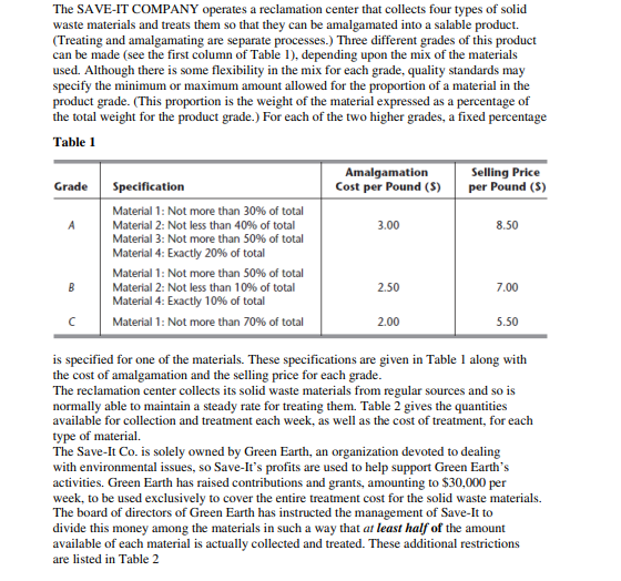 The SAVE-IT COMPANY operates a reclamation center that collects four types of solid
waste materials and treats them so that they can be amalgamated into a salable product.
(Treating and amalgamating are separate processes.) Three different grades of this product
can be made (see the first column of Table 1), depending upon the mix of the materials
used. Although there is some flexibility in the mix for each grade, quality standards may
specify the minimum or maximum amount allowed for the proportion of a material in the
product grade. (This proportion is the weight of the material expressed as a percentage of
the total weight for the product grade.) For each of the two higher grades, a fixed percentage
Table 1
Grade
A
B
с
Specification
Material 1: Not more than 30% of total
Material 2: Not less than 40% of total
Material 3: Not more than 50% of total
Material 4: Exactly 20% of total
Material 1: Not more than 50% of total
Material 2: Not less than 10% of total
Material 4: Exactly 10% of total
Material 1: Not more than 70% of total
Amalgamation
Cost per Pound (S)
3.00
2.50
2.00
Selling Price
per Pound (S)
8.50
7.00
5.50
is specified for one of the materials. These specifications are given in Table 1 along with
the cost of amalgamation and the selling price for each grade.
The reclamation center collects its solid waste materials from regular sources and so is
normally able to maintain a steady rate for treating them. Table 2 gives the quantities
available for collection and treatment each week, as well as the cost of treatment, for each
type of material.
The Save-It Co. is solely owned by Green Earth, an organization devoted to dealing
with environmental issues, so Save-It's profits are used to help support Green Earth's
activities. Green Earth has raised contributions and grants, amounting to $30,000 per
week, to be used exclusively to cover the entire treatment cost for the solid waste materials.
The board of directors of Green Earth has instructed the management of Save-It to
divide this money among the materials in such a way that at least half of the amount
available of each material is actually collected and treated. These additional restrictions
are listed in Table 2