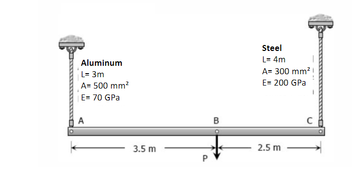Steel
L= 4m
Aluminum
L= 3m
A= 300 mm?
E= 200 GPa
A= 500 mm?
| E= 70 GPa
A
3.5 m
2.5 m
