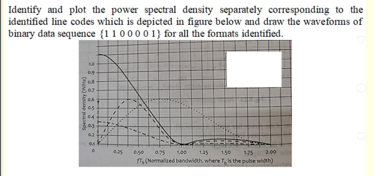 Identify and plot the power spectral density separately corresponding to the
identified line codes which is depicted in figure below and draw the waveforms of
binary data sequence {1 1 00 0 0 1} for all the formats identified.
1.0
0.9
0.8
0.7
0.6
0.5
0.4
0.3
0.2
ng 0.1
alo
fT, (Normalized bandwidth. where T, is the pulse width)
0.25
0.50
0.75
1.00
1.25
1.50
1.75
2.00
Spectral density (W/Hz)
