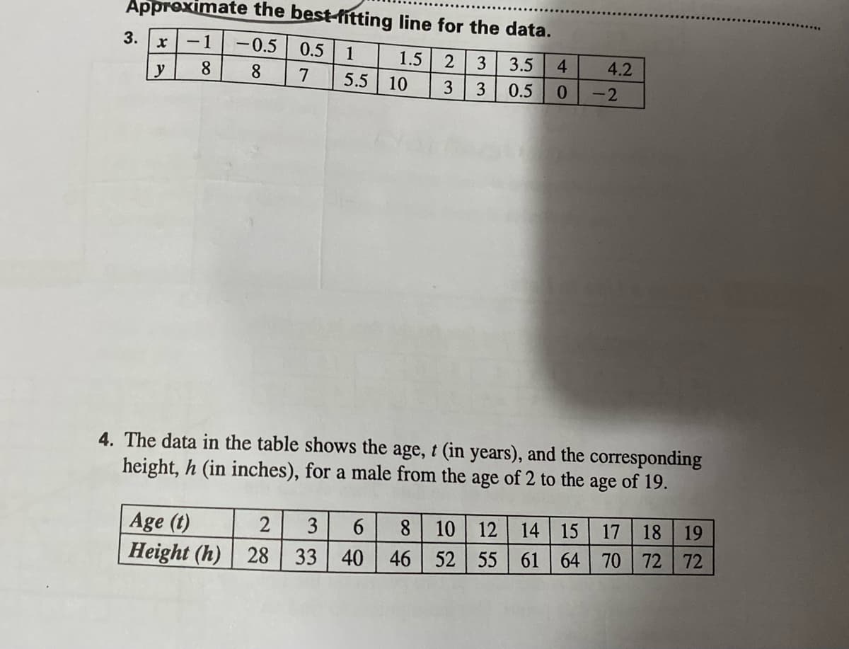 Appreximate the best-fitting line for the data.
3.
-1
-0.5
0.5
1
1.5
2
3
3.5
4.
4.2
y
8.
8.
7
5.5
10
3
3
0.5
0.
-2
4. The data in the table shows the age, t (in years), and the corresponding
height, h (in inches), for a male from the age of 2 to the age of 19.
Age (t)
Height (h)
8 10 12 14 15
46 52 55 61
3
6
17
18
19
28
33 40
64 70 72 72
