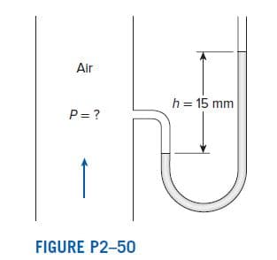 Air
h = 15 mm
P = ?
FIGURE P2-50
