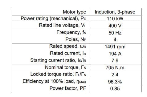 Motor type
Power rating (mechanical), Pc
Rated line voltage, VL
Induction, 3-phase
110 kW
400 V
Frequency, fN
50 Hz
Poles, NP
4
Rated speed, WR
Rated current, IR
Starting current ratio, Is/IR
Nominal torque, гN
1491 rpm
194 A
7.9
Locked torque ratio, ПL/бN
Efficiency at 100% load, ПMAX
Power factor, PF
705 N.m
2.4
96.3%
0.85