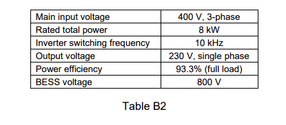 Main input voltage
Rated total power
Inverter switching frequency
Output voltage
Power efficiency
400 V, 3-phase
8 kW
10 kHz
230 V, single phase
93.3% (full load)
800 V
BESS voltage
Table B2