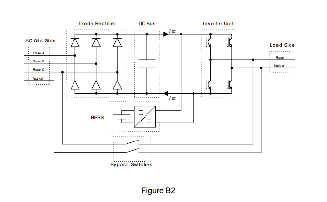 AC Grid Side
Phase A
Phase B
Phase C
Neutral
Diode Rectifier
DC Bus
Inverter Unit
本
本
KH
BESS
国
K
Bypass Switches
Figure B2
Load Side
Phase
Neutral