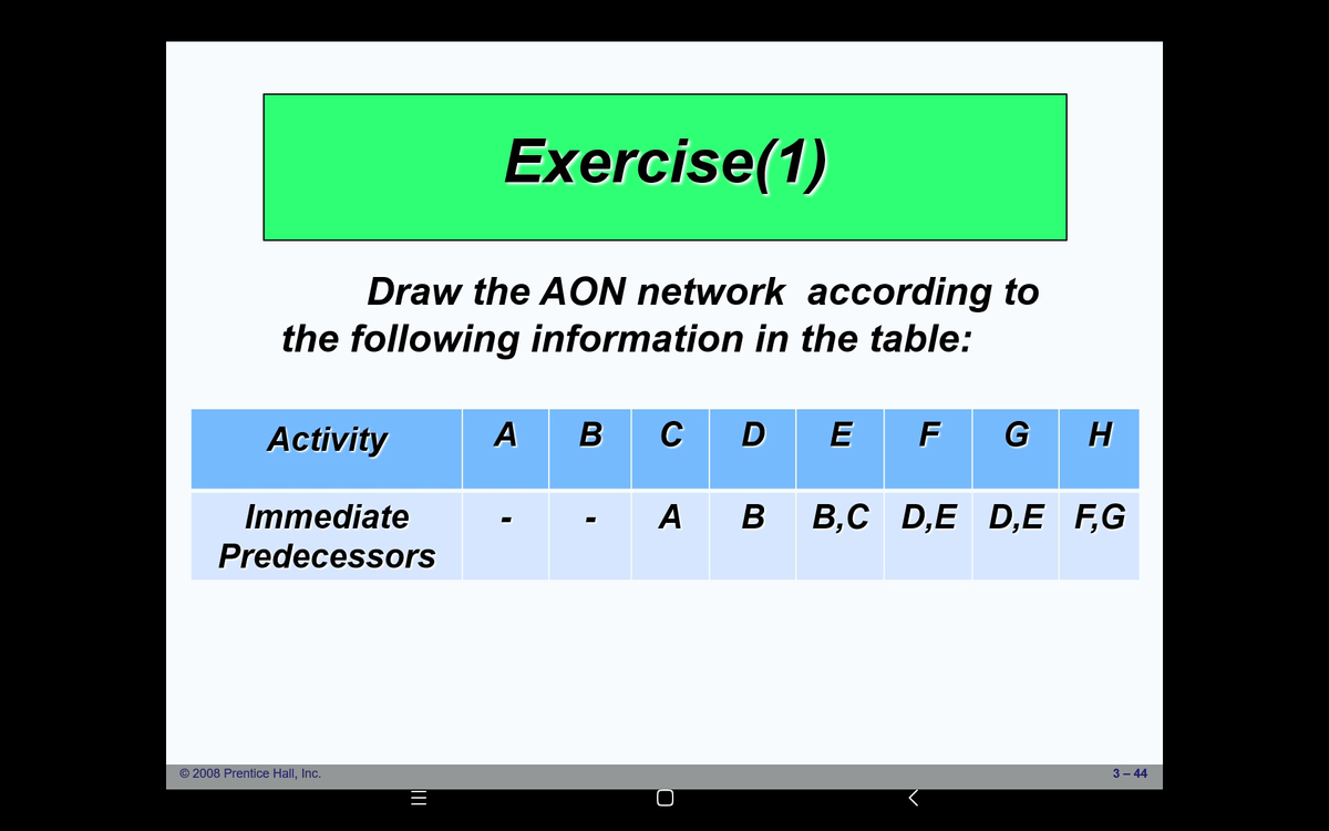 Exercise(1)
Draw the AON network according to
the following information in the table:
Activity
А В С D
F
G H
Immediate
А В
B,C D,E D,E F,G
Predecessors
© 2008 Prentice Hall, Inc.
3 - 44
