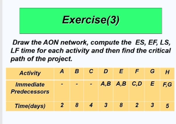Exercise(3)
Draw the AON network, compute the ES, EF, LS,
LF time for each activity and then find the critical
path of the project.
Activity
A
C D E
F G
H
Immediate
А, В А,В С,D
E
F,G
Predecessors
Time(days)
8 4 3 8
2 3
