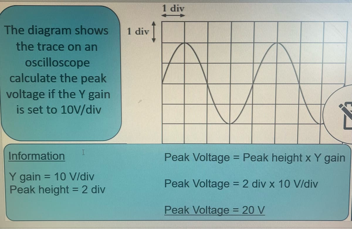 The diagram shows
the trace on an
oscilloscope
calculate the peak
voltage if the Y gain
is set to 10V/div
Information
I
Y gain
= 10 V/div
Peak height = 2 div
1 div
1
1 div
Peak Voltage = Peak height x Y gain
Peak Voltage = 2 div x 10 V/div
Peak Voltage = 20 V