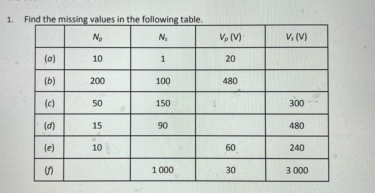 1.
Find the missing values in the following table.
Np
Ns
(a)
(b)
(c)
(d)
(e)
(A)
S
10
200
50
15
10
1
100
150
90
1 000
Vp (V)
20
480
60
30
Vs (V)
300
480
240
3 000