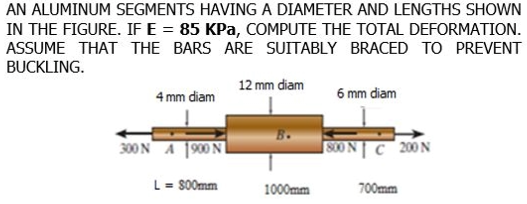 AN ALUMINUM SEGMENTS HAVING A DIAMETER AND LENGTHS SHOWN
IN THE FIGURE. IF E = 85 KPa, COMPUTE THE TOTAL DEFORMATION.
ASSUME THAT THE BARS ARE SUITABLY BRACED TO PREVENT
BUCKLING.
12 mm diam
4 mm diam
6 mm diam
300 N A 1900 N
500 N C 200 N
L = 800mm
700mm
1000mm