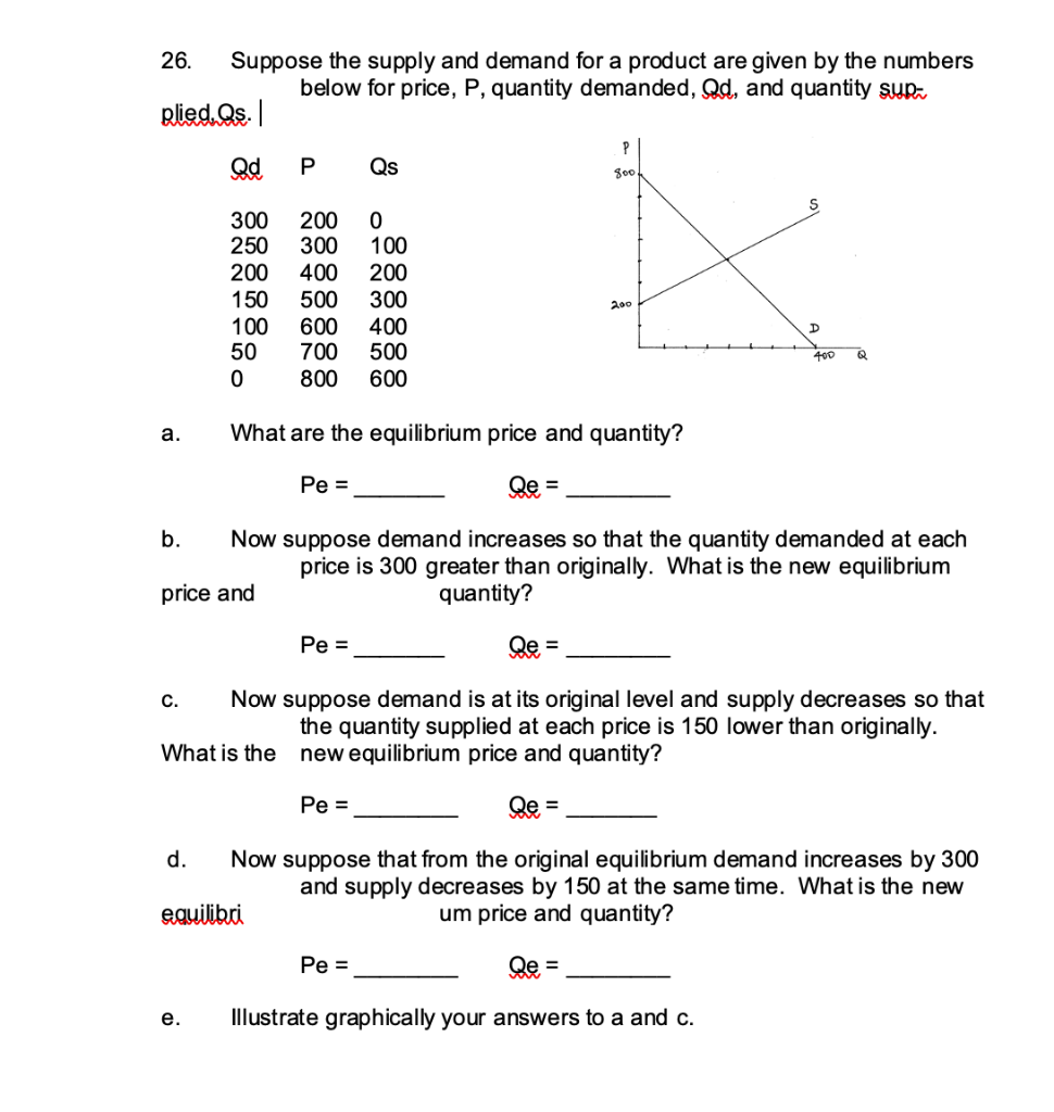 26.
plied.Qs.
a.
b.
Suppose the supply and demand for a product are given by the numbers
below for price, P, quantity demanded, Qd, and quantity sup
Qd
300
200 0
250 300 100
200 400 200
150 500
300
100 600 400
50
700 500
0
800 600
d.
What is the
P Qs
What are the equilibrium price and quantity?
Qe=
Now suppose demand increases so that the quantity demanded at each
price is 300 greater than originally. What is the new equilibrium
price and
quantity?
e.
equilibri
Pe=
Pe=
P
800
Qe=
C. Now suppose demand is at its original level and supply decreases so that
the quantity supplied at each price is 150 lower than originally.
new equilibrium price and quantity?
Pe=
Qe=
200
D
Pe=
400 Q
Now suppose that from the original equilibrium demand increases by 300
and supply decreases by 150 at the same time. What is the new
um price and quantity?
Qe =
Illustrate graphically your answers to a and c.